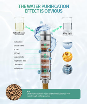 SR SUN RISE replacement filters close-up highlighting multi-layer filtration for chlorine removal.