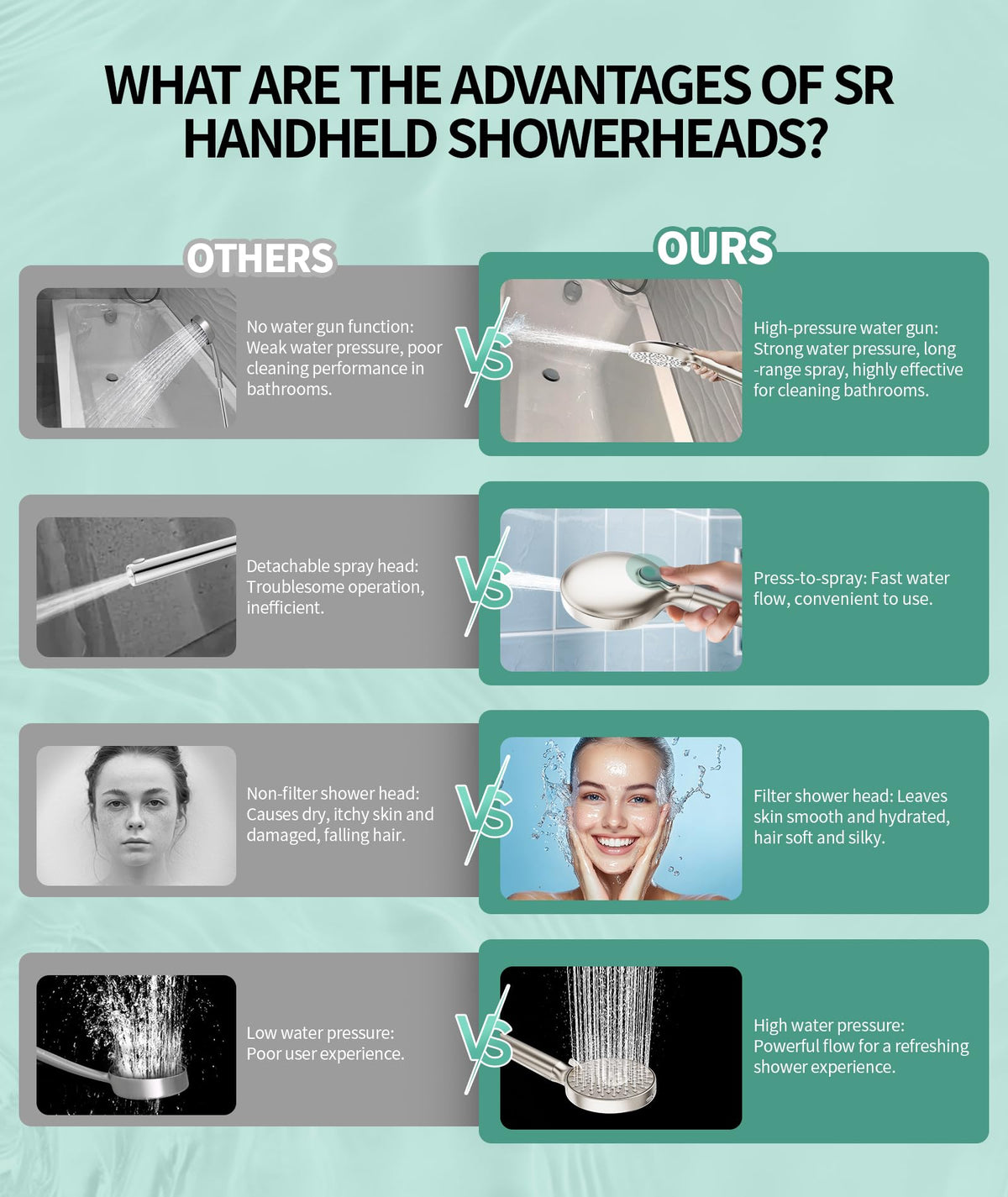 SR SUN RISE detachable connection to standard shower arm is easy
