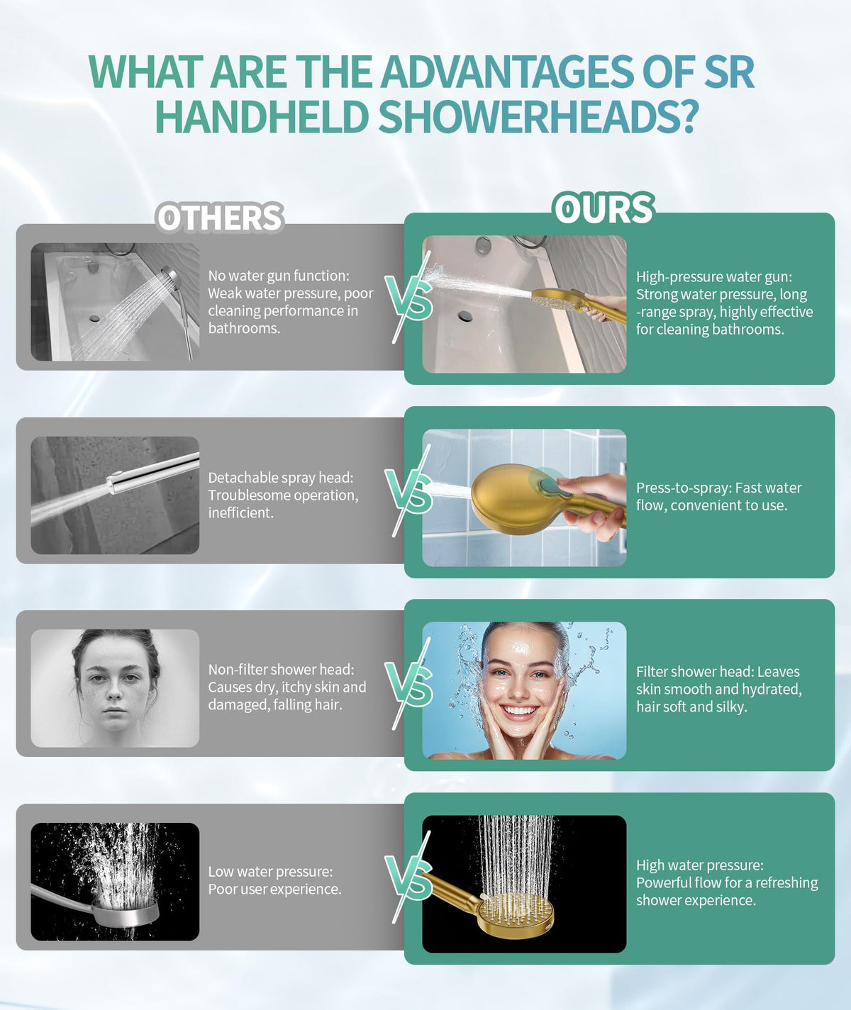 SR SUN RISE filtered shower head pause option for quick breaks.