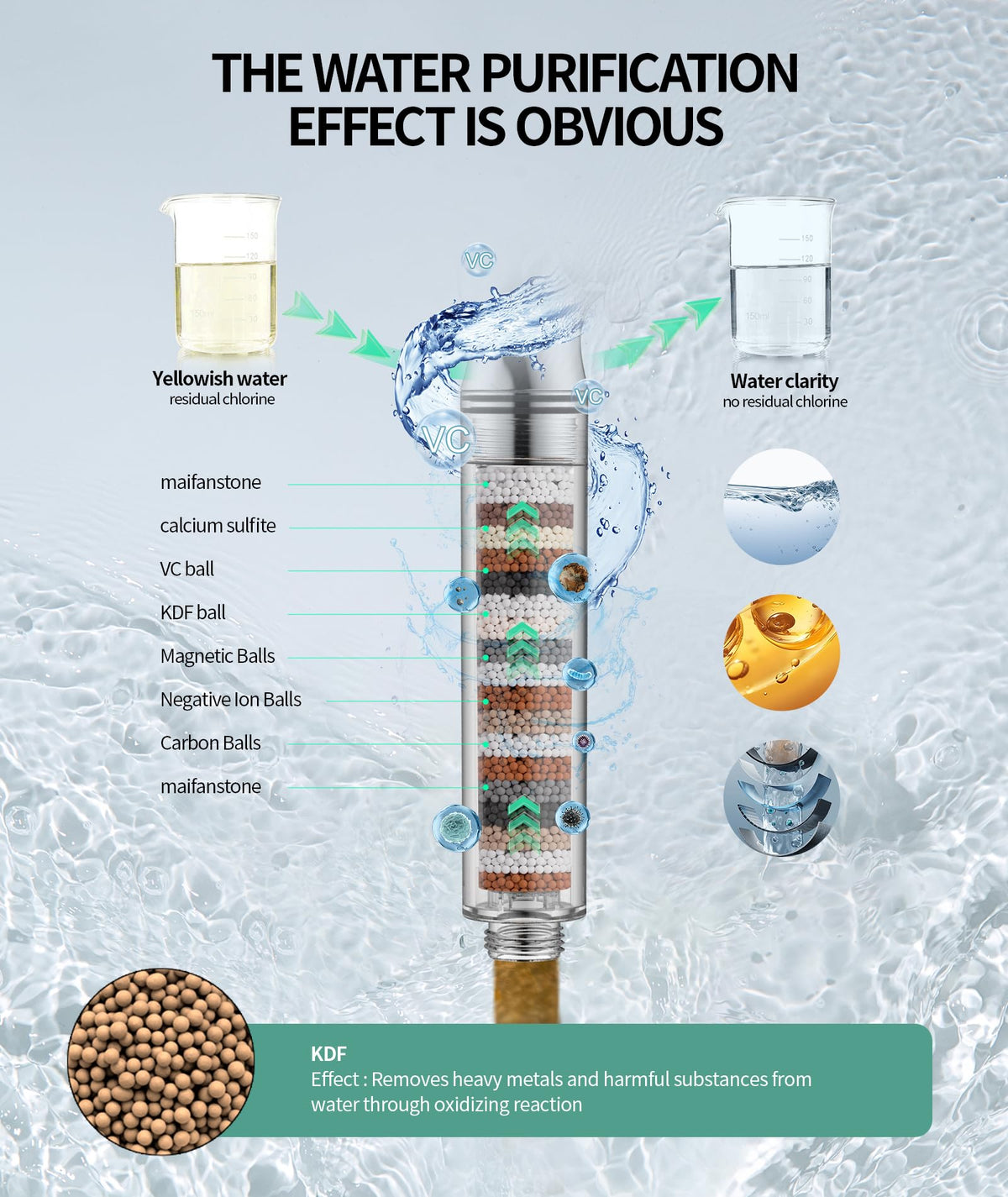 SR SUN RISE filtered shower head in rain mode delivers gentle, steady water flow
