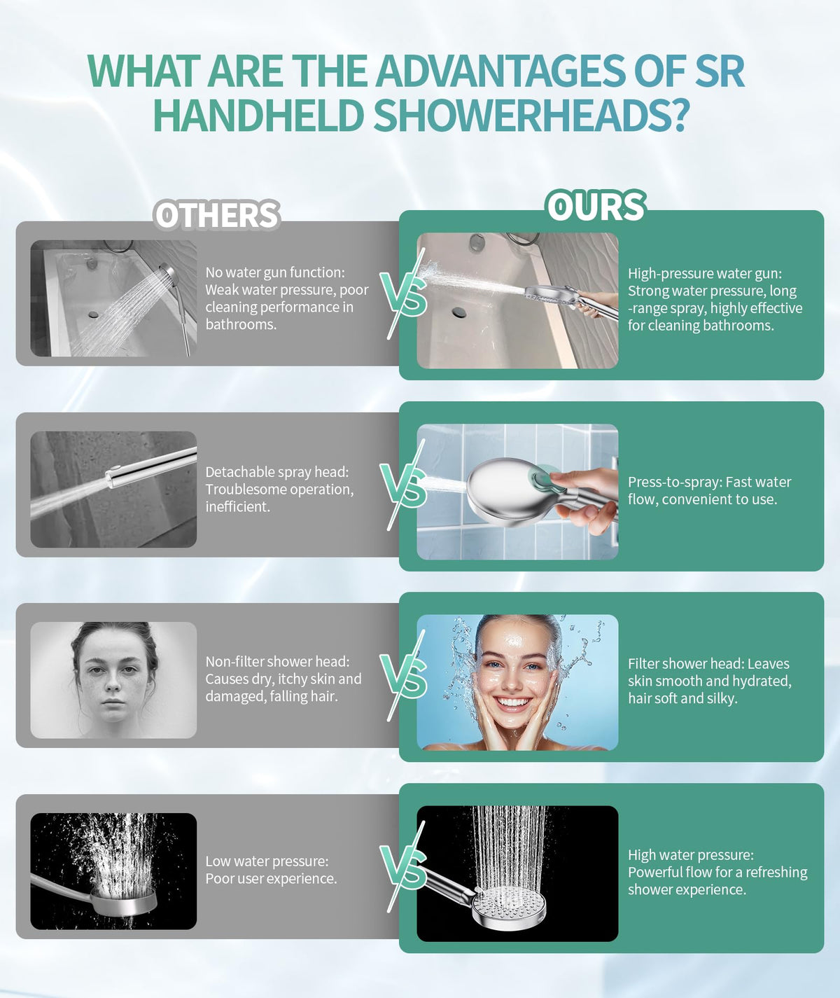 SR SUN RISE chrome shower head with water-saving design