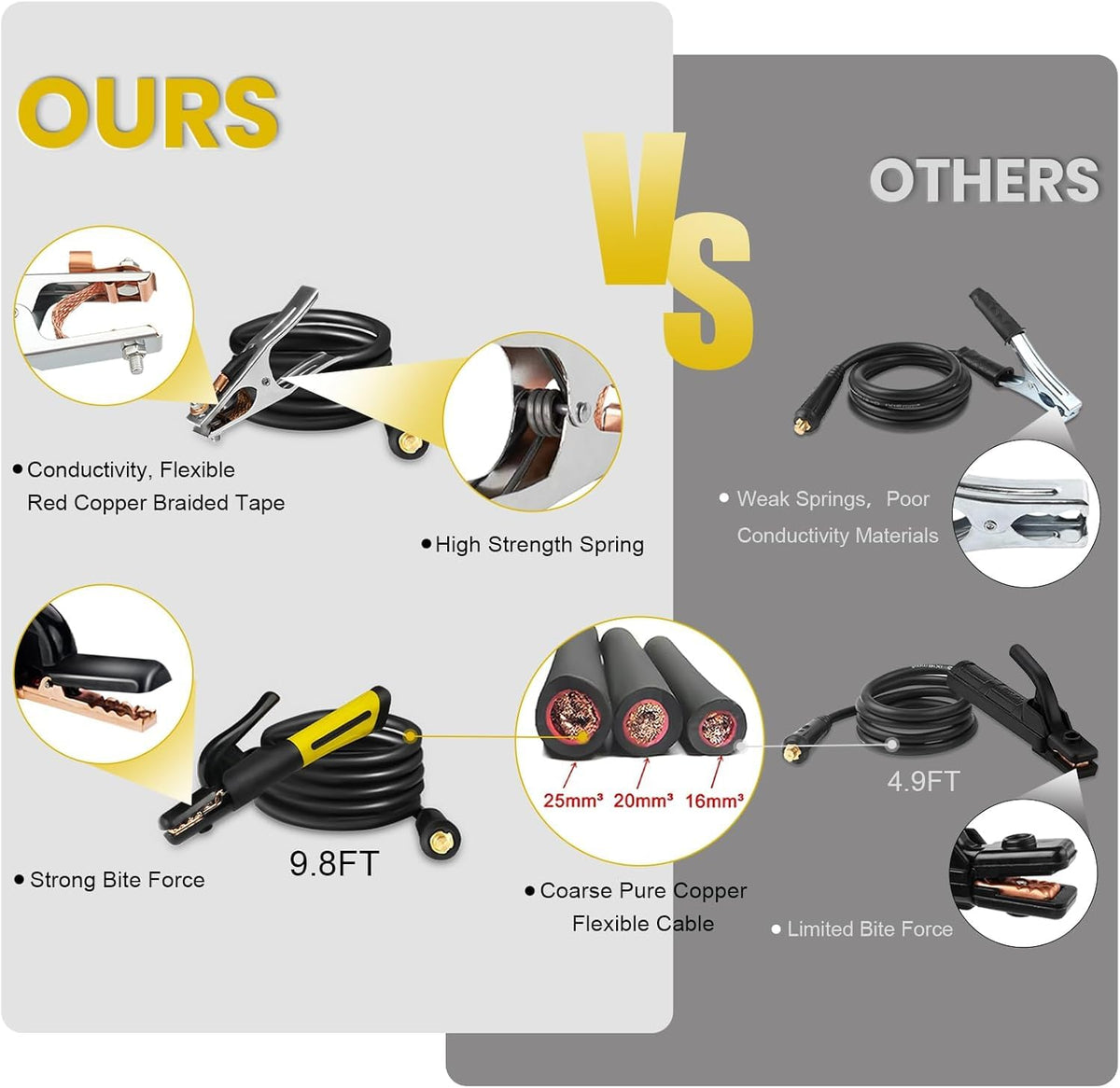 SSIMDER heavy-duty welding stinger designed for high current up to 600A.