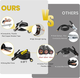 SSIMDER heavy-duty welding stinger designed for high current up to 600A.