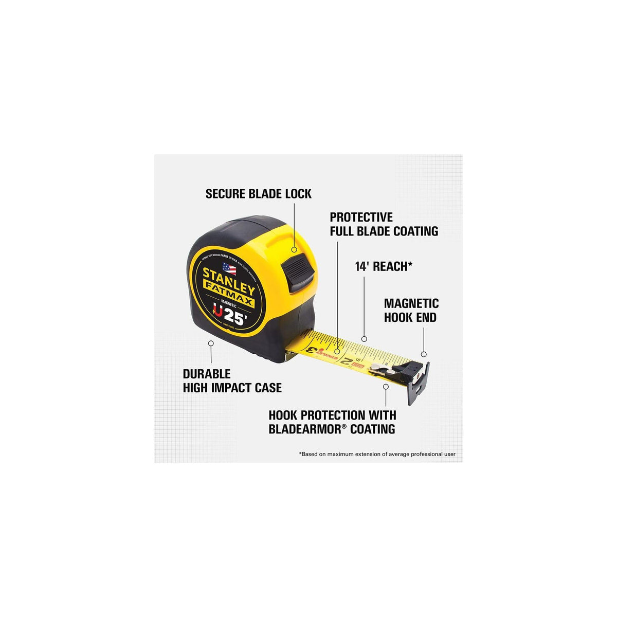 Stanley FatMax blade Armor protects the blade during heavy-use tasks