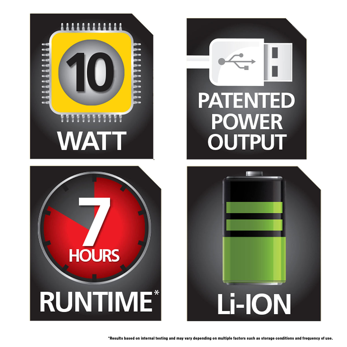 STANLEY FATMAX SL10LEDS long low-mode runtime for extended tasks