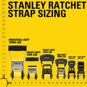 STANLEY S1000 black-coated ratchet components resist weather and corrosion