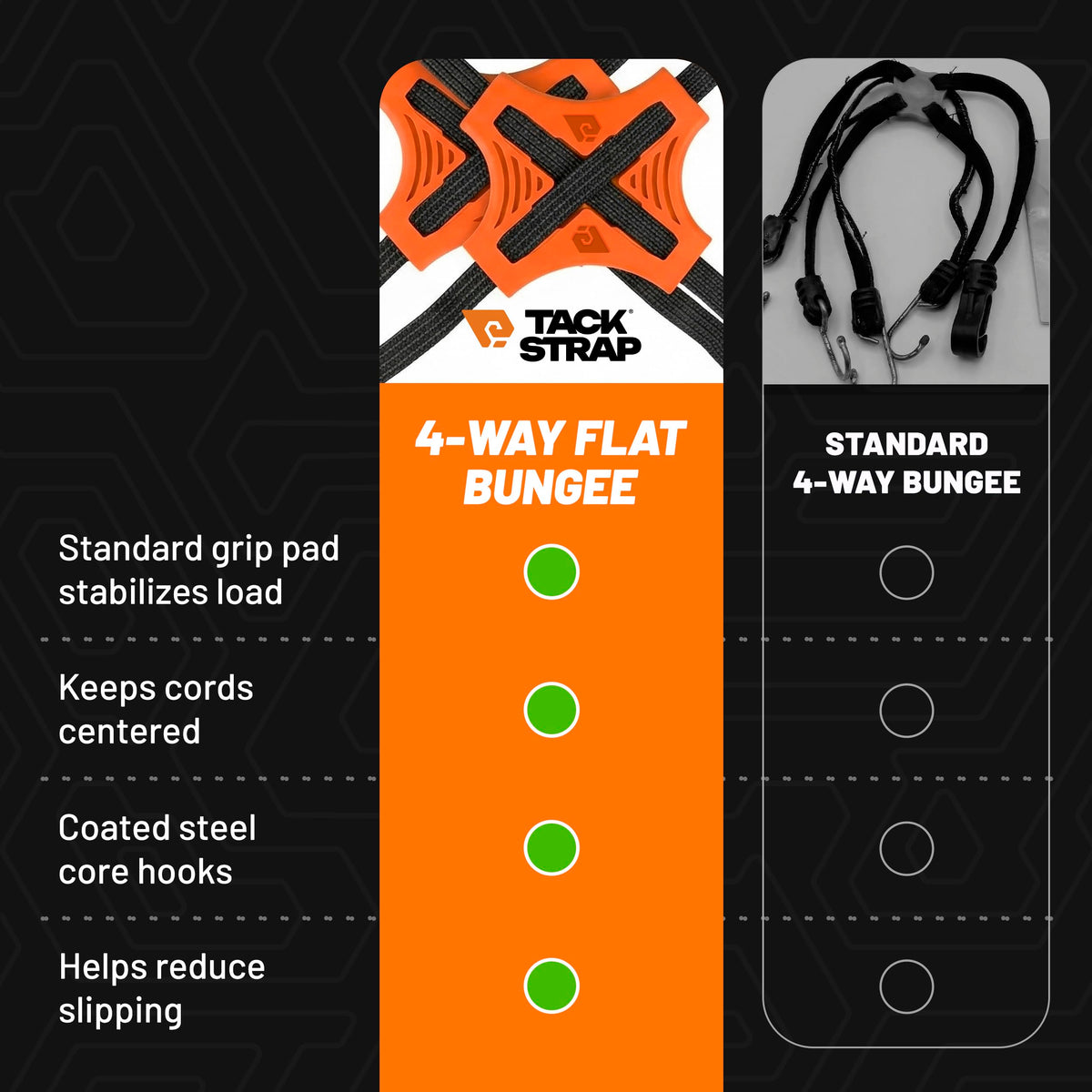 STAPLL Tack Strap kayak and camping gear securement