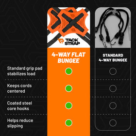 STAPLL Tack Strap kayak and camping gear securement
