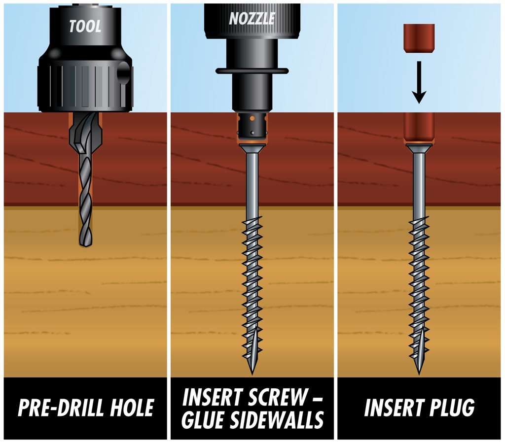 Starborn countersink drill bit delivering a clean hole and groove.