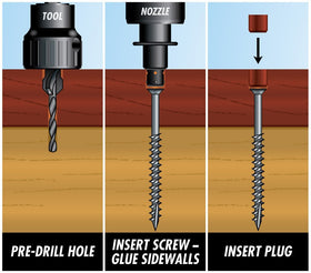 Starborn countersink drill bit delivering a clean hole and groove.
