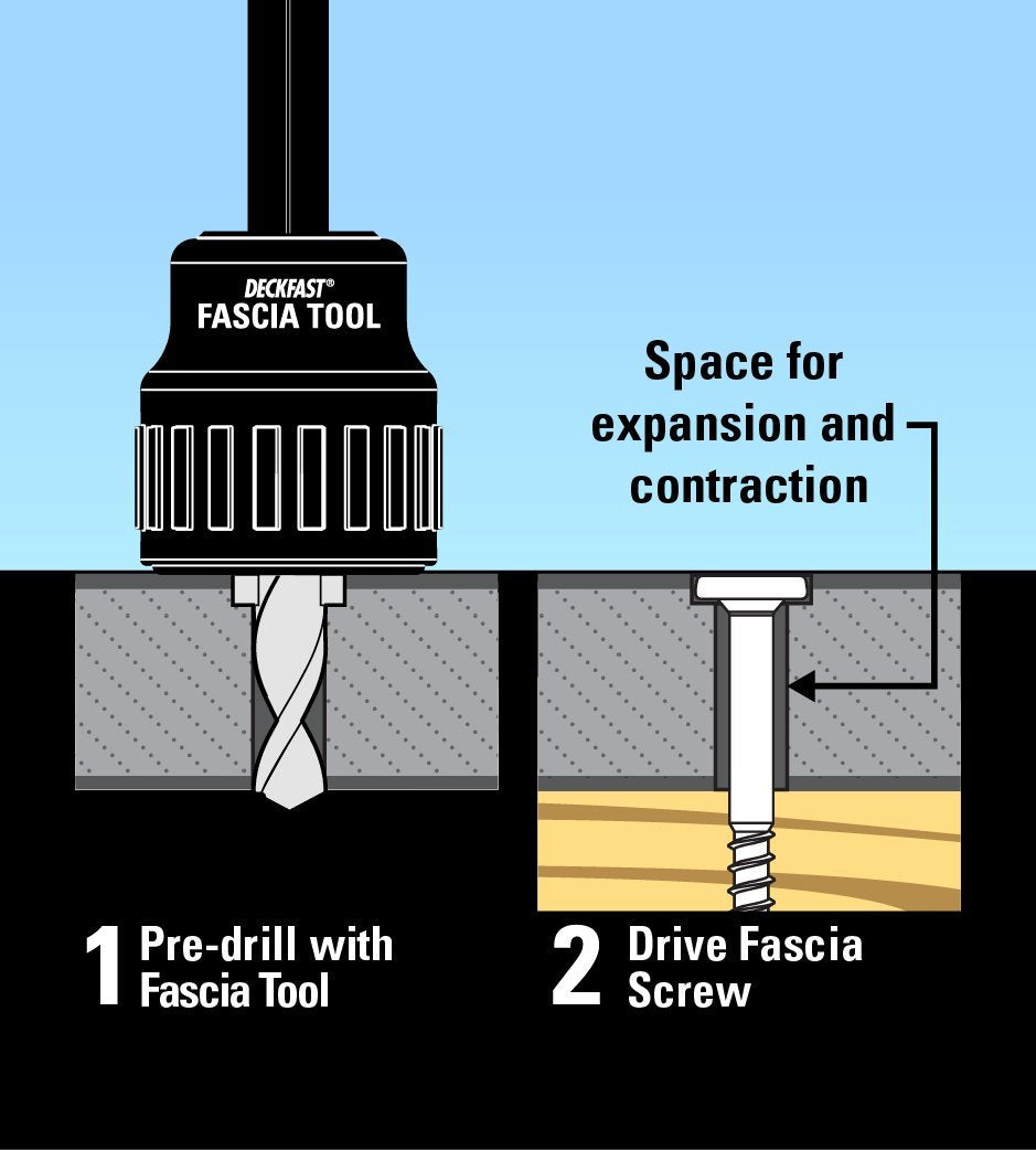 Starborn Deckfast Fascia Tool close-up showing oversized hole accommodates expansion and contraction.