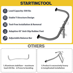 Ladder stabilizer supports gutters and windows for safer maintenance