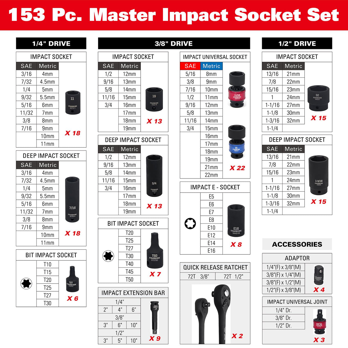 STARWORK True Mechanic quick-release ratchet handle for fast, precise fastener engagement.
