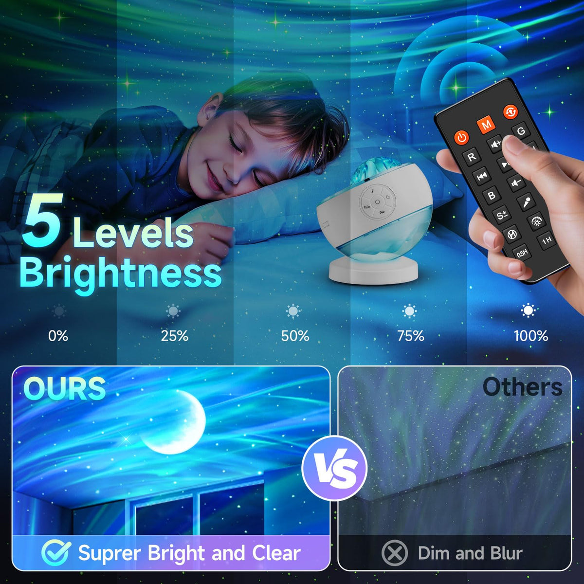 Staryou 10-hour Auto-Off keeps LED longevity and safety.