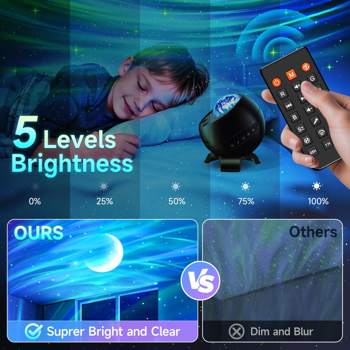Staryou Northern Galaxy Light Projector adds a modern, dynamic decor touch.