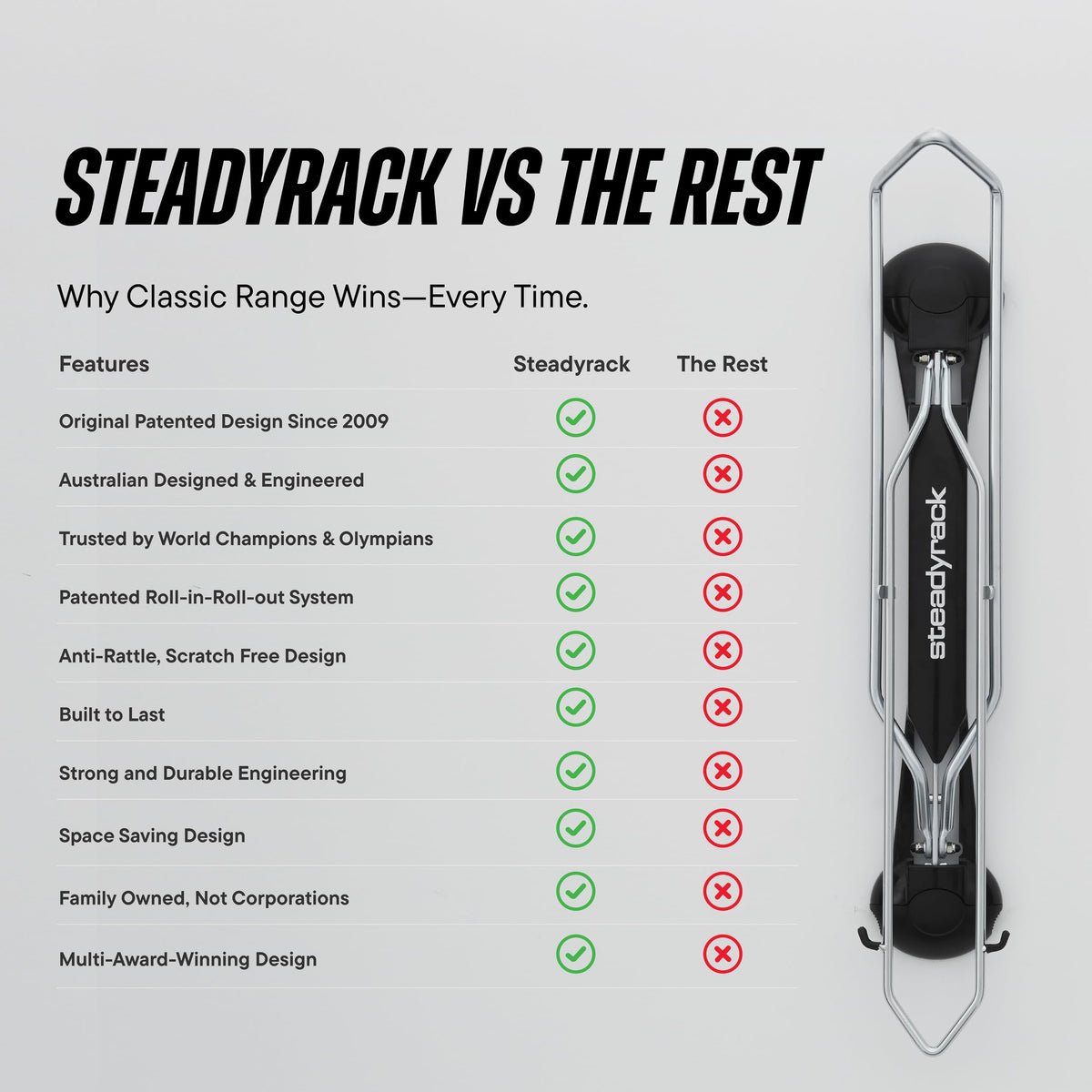 Steadyrack garage-friendly setup suits apartments and homes for organized storage.