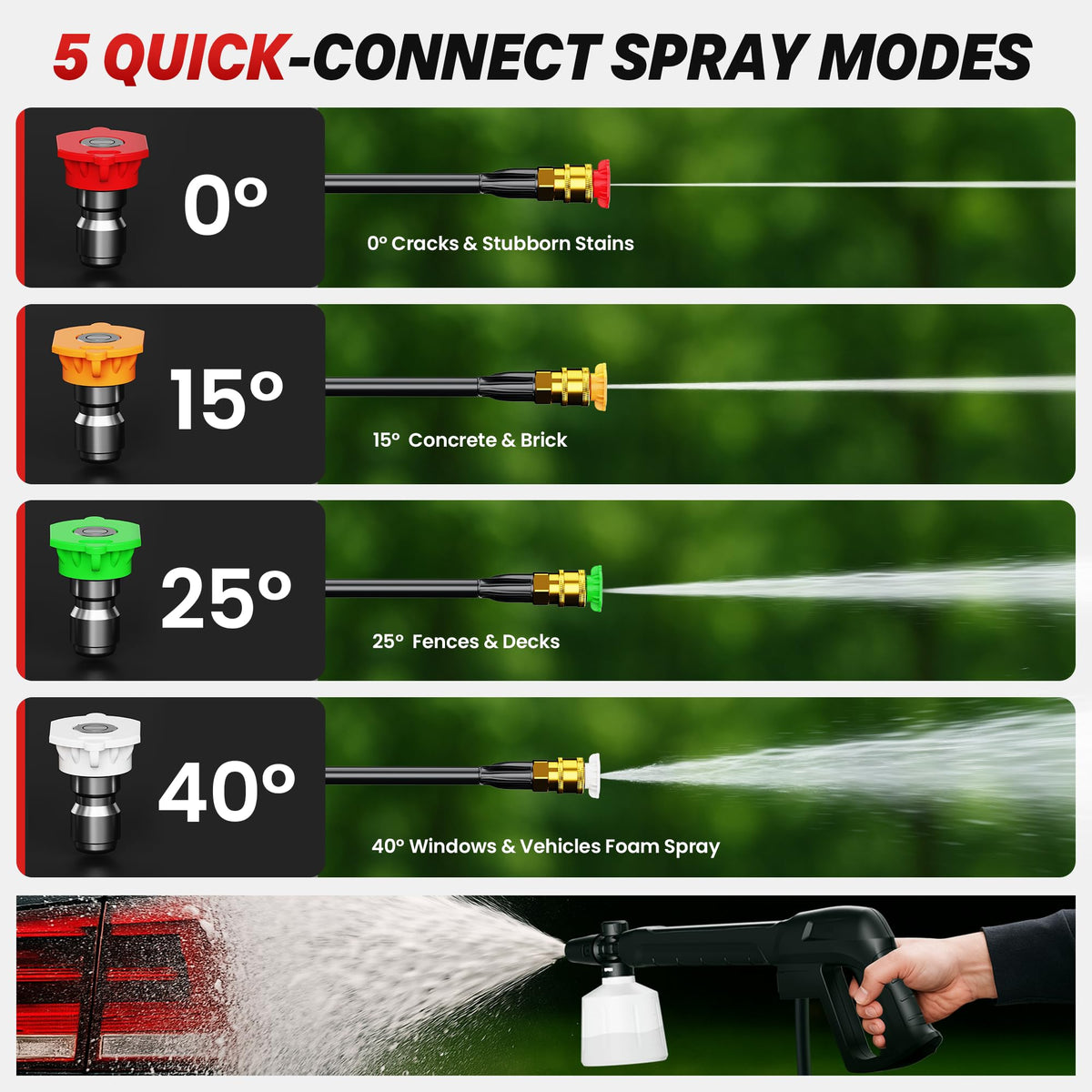 Steelite electric pressure washer 25° nozzle ideal for decks and sidewalks.
