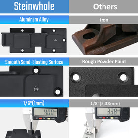 Steinwhale symmetric plates image shows doubled stability during heavy use.