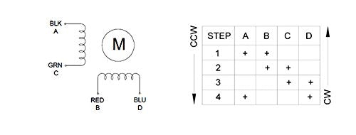 STEPPERONLINE Nema 17 mount holes provide reliable installation and alignment
