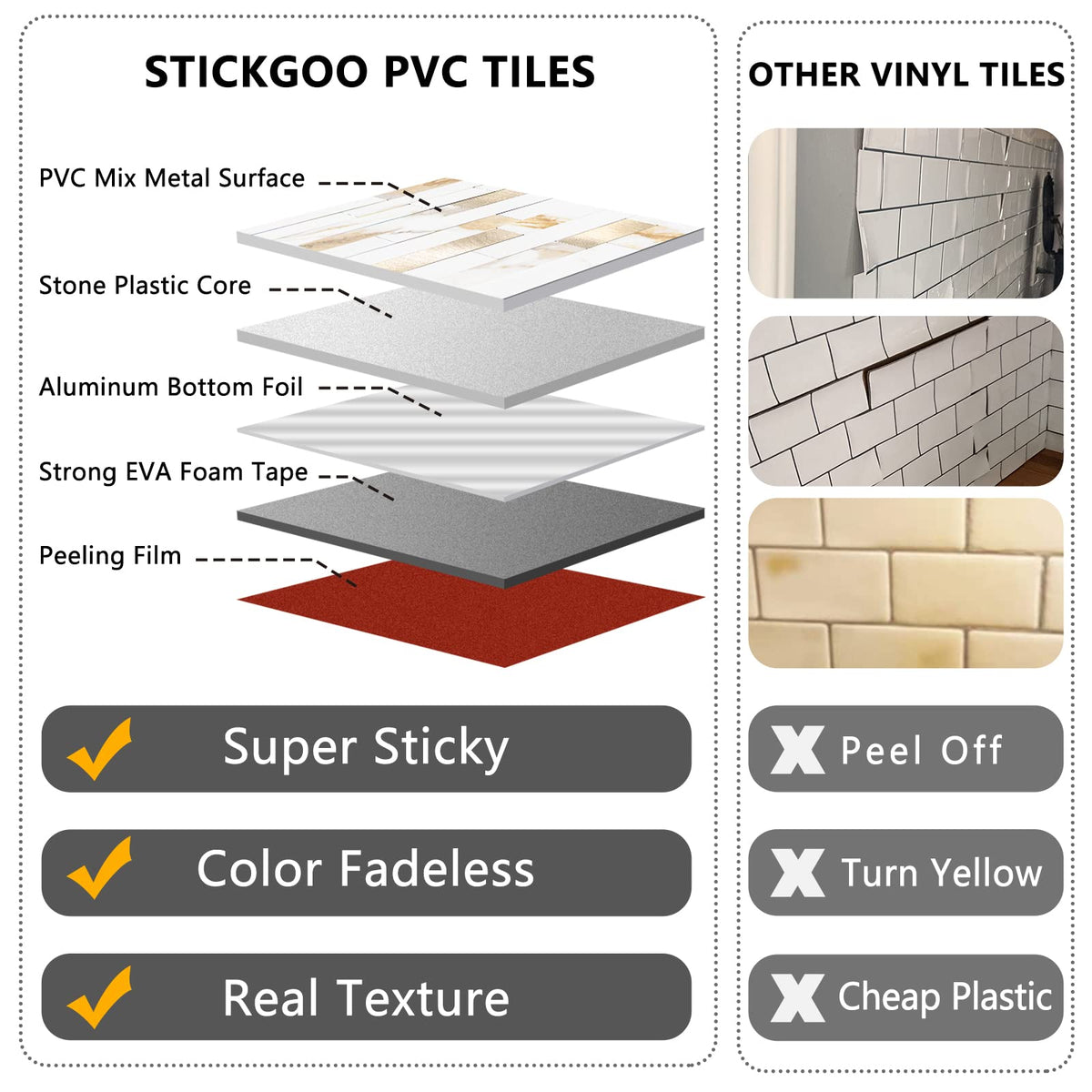 STICKGOO tile detail highlighting waterproof and heat resistant properties