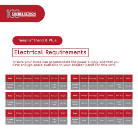 Electrical connections prepared for 240V or 208V service with dedicated breakers