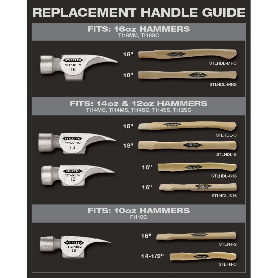 Stiletto STLHDL-C16 wedges demonstrate secure, easy hammer head installation.