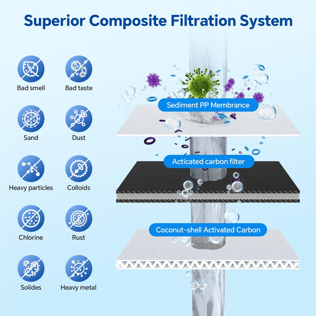 Stokk RS1-PPC filter carbon close-up shows activated coconut carbon.