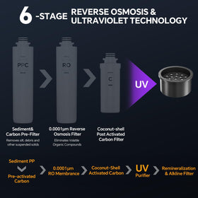 Stokk RT1-MF mineral filter lasts 3-6 months of regular use.