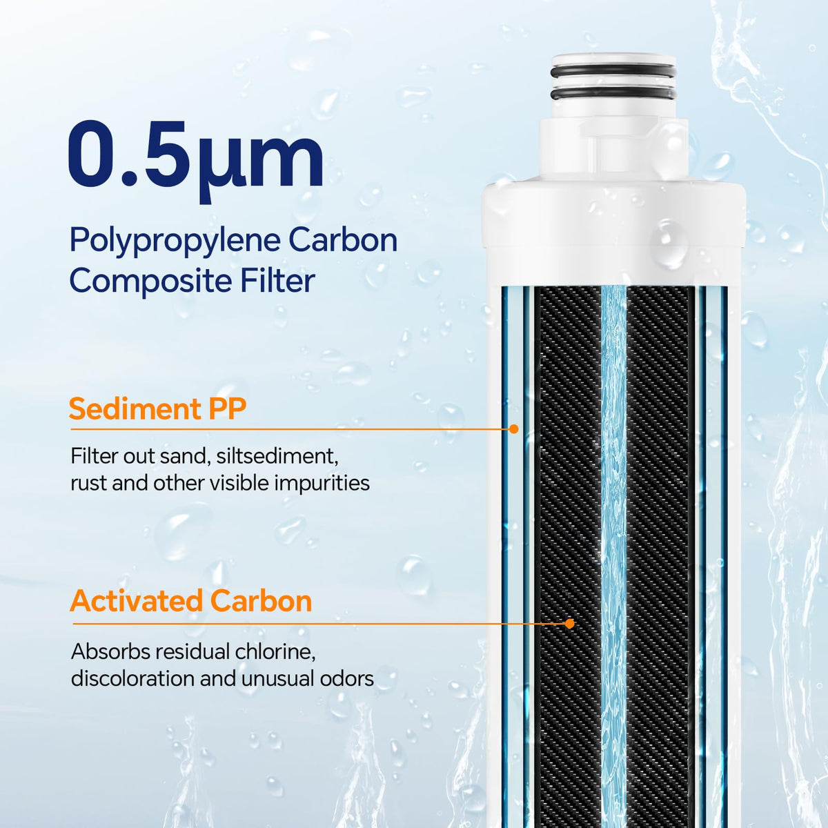 Stokk RT1-PPC filter installation in a T1 system for clearer water.