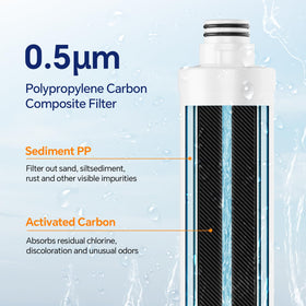 Stokk RT1-PPC filter installation in a T1 system for clearer water.