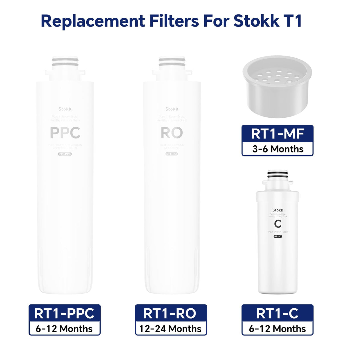 Stokk RT1-C lifetime graphic shows 6-12 months of use