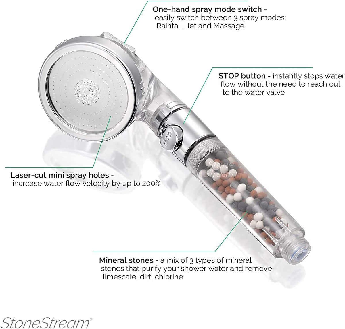 StoneStream Original On/Off Switch for flow control