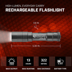 Streamlight MegaStream compact EDC design fits pocket, bag, or clip.
