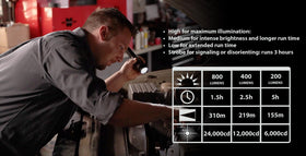 Streamlight Stinger HL 800-lumen flashlight beam distance close-up highlights 310-meter reach.