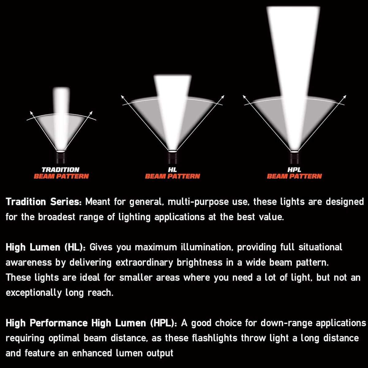 Streamlight Strion HL beam in dark shows wide illumination for tasks