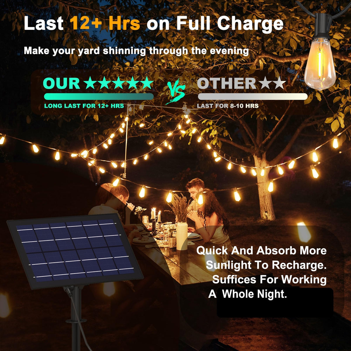 Stright large solar panel powering long evenings outdoors