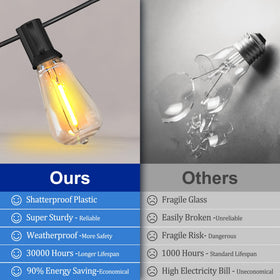 Stright shatterproof LED bulbs for safe outdoor displays