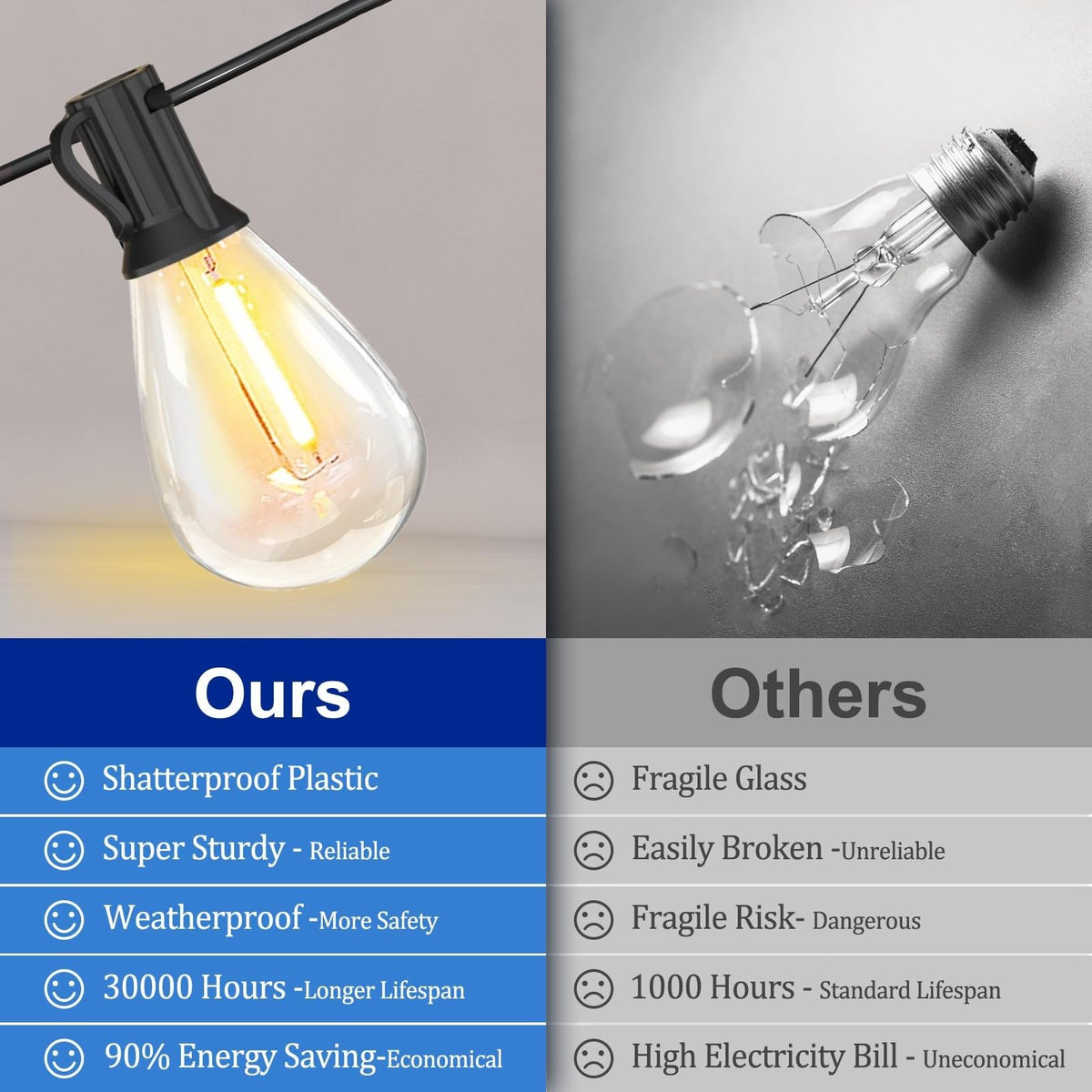 Stright weatherproof shatterproof bulbs ensure year round outdoor use