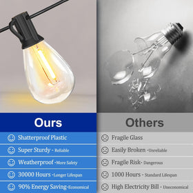 Stright weatherproof shatterproof bulbs ensure year round outdoor use