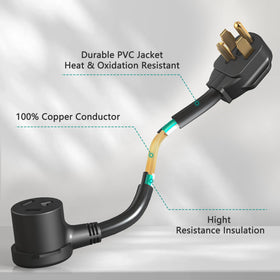 Strightinc copper inner wire detail for durable performance