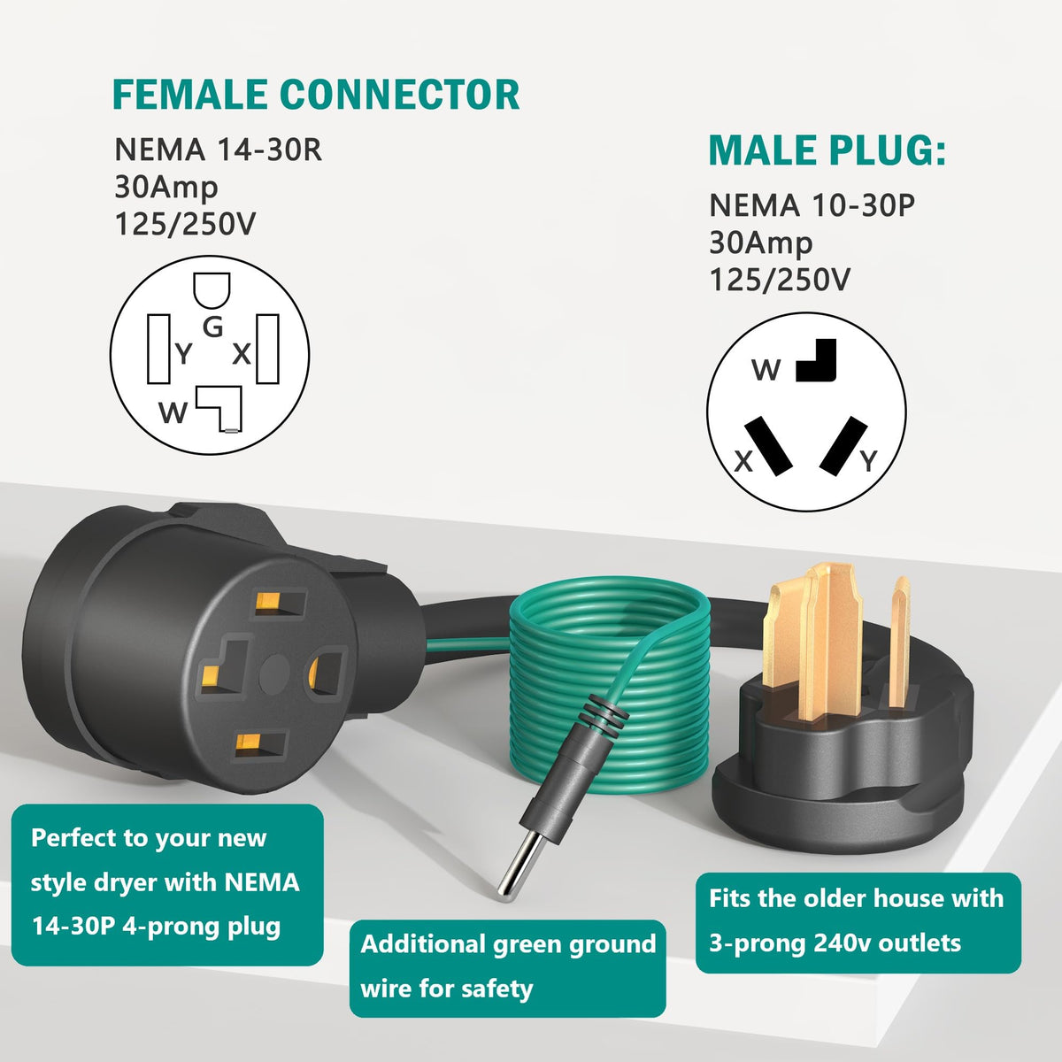 Strightinc NEMA 14-30R connector shows sturdy molded housing for reliable power transfer.