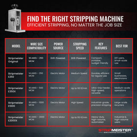 STRIPMEISTER Original portable design enables easy transport between jobs.