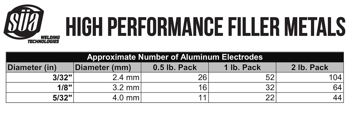 SÜA E4043 electrode coating detail shown for gas protection during welds.