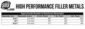 SÜA E4043 electrode coating detail shown for gas protection during welds.