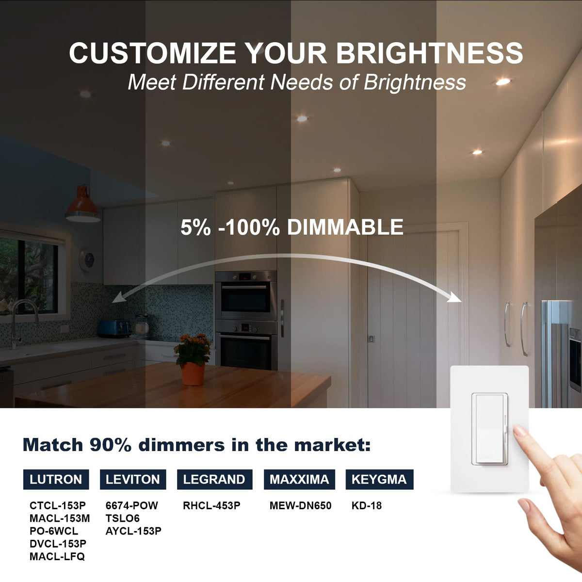 Sublimation 3-inch gimbal LED downlight with 365° rotation for customized illumination