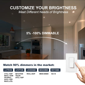 Sublimation 3-inch gimbal LED downlight with 365° rotation for customized illumination