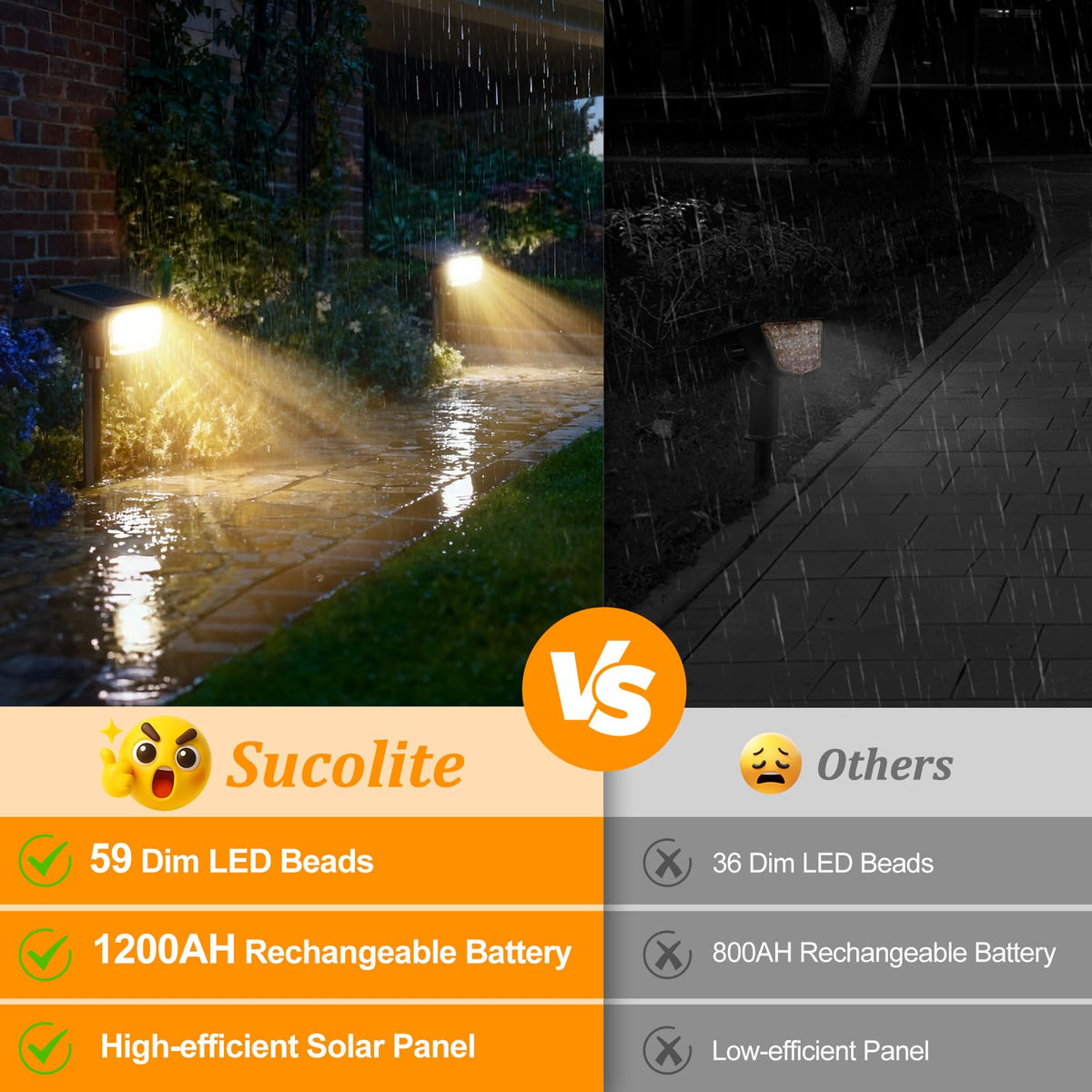 Sucolite adjustable solar panel angle from 0 to 90 degrees for optimized charging