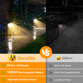Sucolite adjustable solar panel angle from 0 to 90 degrees for optimized charging