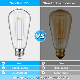 Sucolite CRI90+ ensures colors appear accurate under ambient lighting.