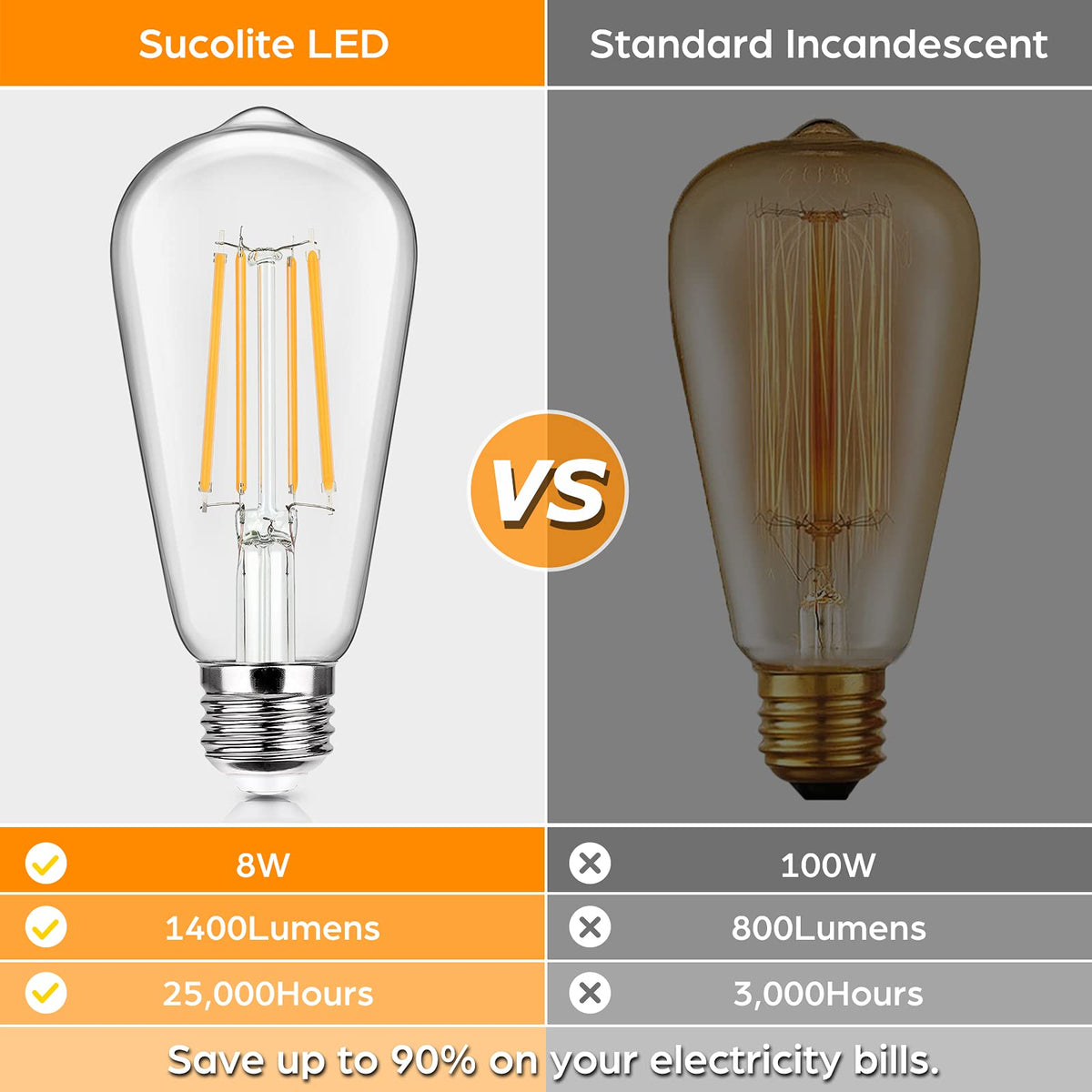 Sucolite E26 medium-base bulbs fit chandeliers, sconces, and table lamps.